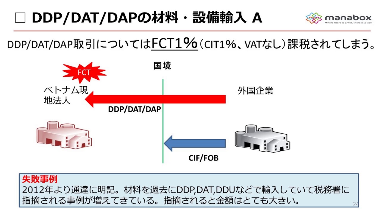 DDP/DAT/DAPの材料・設備輸入について