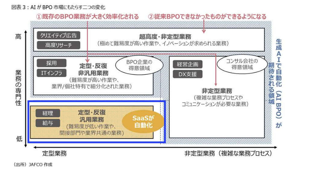 引用元:https://www.jafco.co.jp/event/archive/002593.html